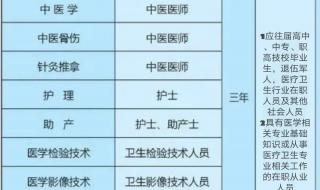 山东省医学专科学校
